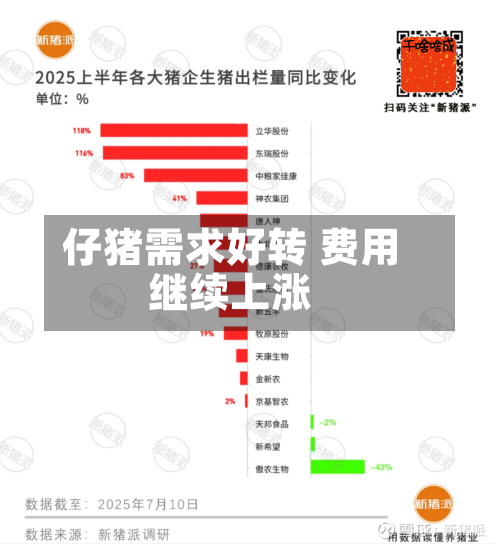 仔猪需求好转 费用
继续上涨-第3张图片