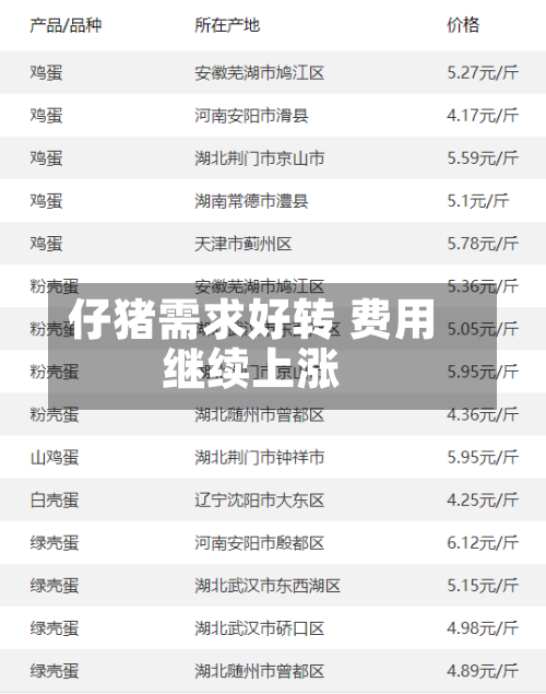 仔猪需求好转 费用
继续上涨-第2张图片
