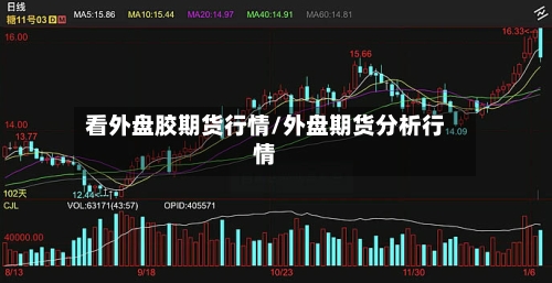看外盘胶期货行情/外盘期货分析行情-第2张图片