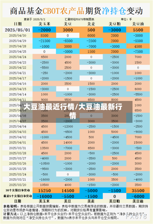 大豆油最近行情/大豆油最新行情-第2张图片