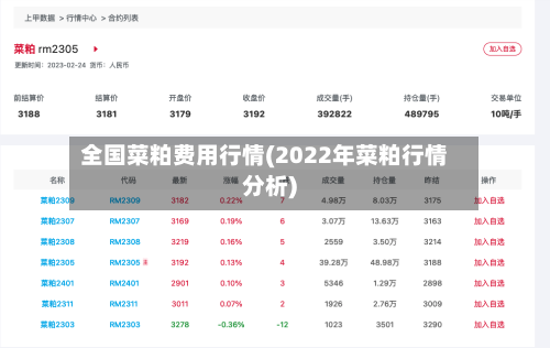 全国菜粕费用行情(2022年菜粕行情分析)