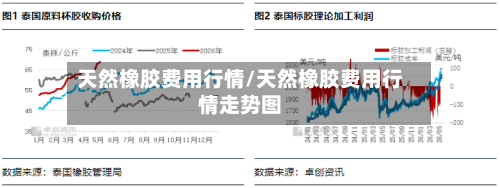 天然橡胶费用行情/天然橡胶费用行情走势图