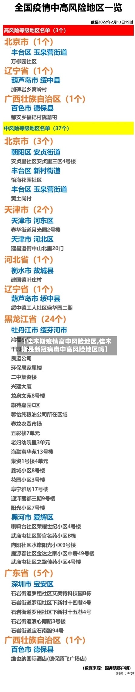 【佳木斯疫情高中风险地区,佳木斯是新冠病毒中高风险地区吗】