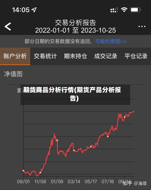 期货商品分析行情(期货产品分析报告)-第2张图片