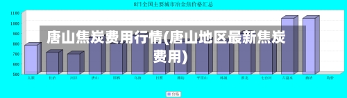 唐山焦炭费用行情(唐山地区最新焦炭费用)