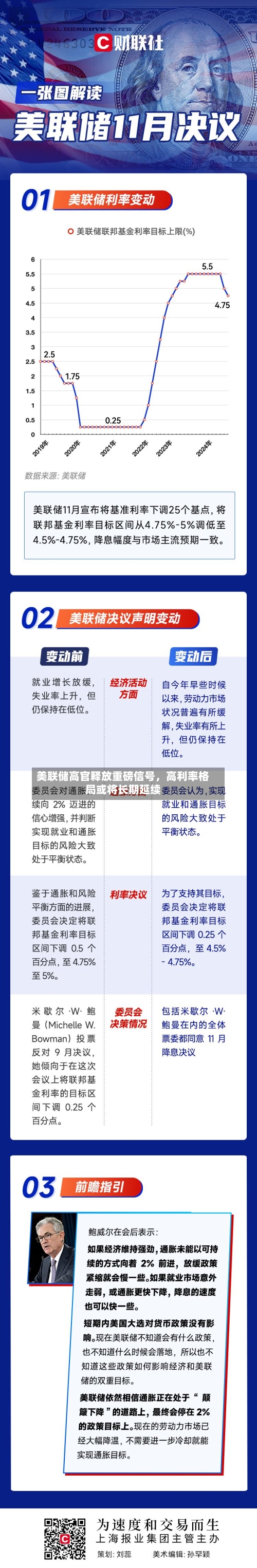 美联储高官释放重磅信号，高利率格局或将长期延续-第3张图片