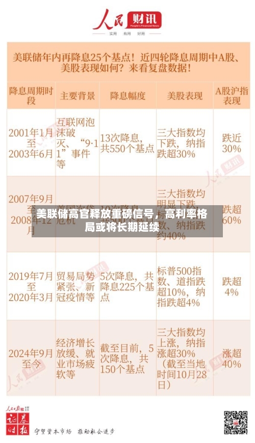 美联储高官释放重磅信号	，高利率格局或将长期延续-第2张图片
