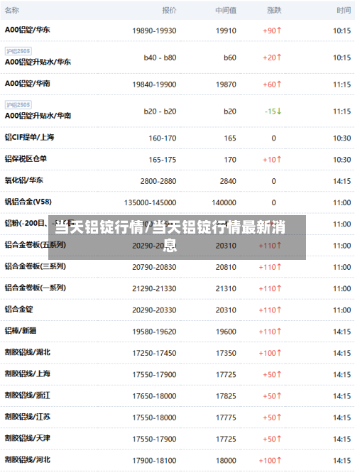 当天铝锭行情/当天铝锭行情最新消息