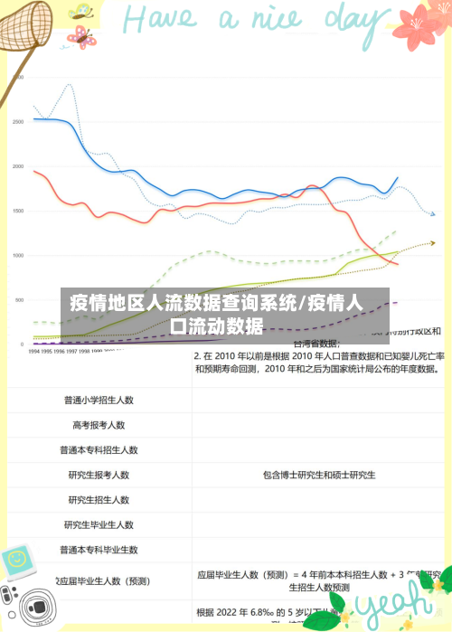 疫情地区人流数据查询系统/疫情人口流动数据