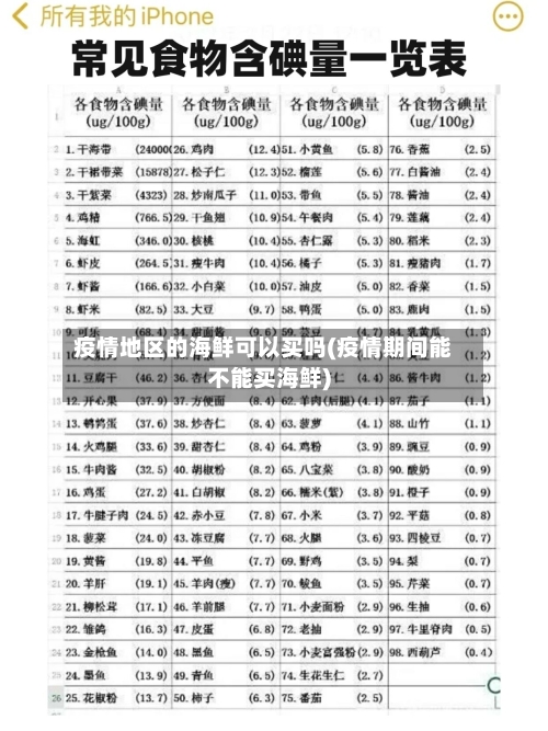 疫情地区的海鲜可以买吗(疫情期间能不能买海鲜)