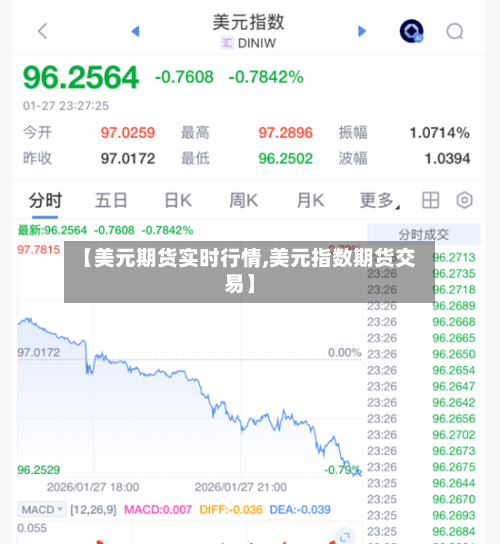 【美元期货实时行情,美元指数期货交易】-第2张图片