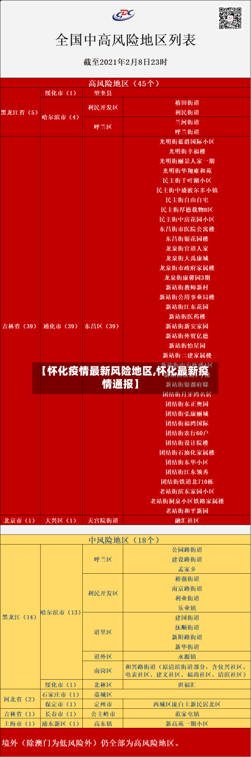 【怀化疫情最新风险地区,怀化最新疫情通报】