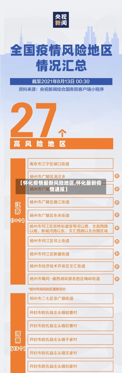 【怀化疫情最新风险地区,怀化最新疫情通报】-第3张图片