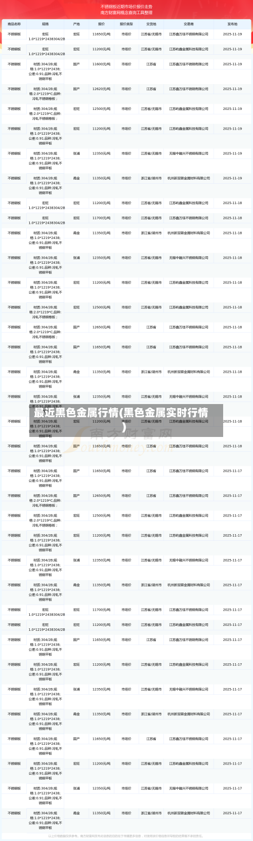 最近黑色金属行情(黑色金属实时行情)