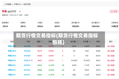 期货行情交易指标(期货行情交易指标包括)