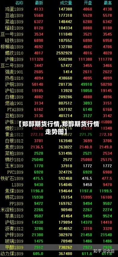 【郑醇期货行情,郑醇期货行情走势图】-第2张图片