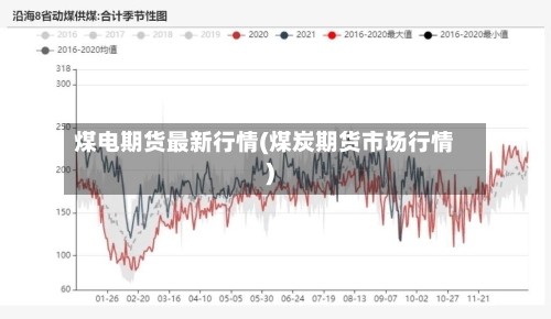 煤电期货最新行情(煤炭期货市场行情)-第2张图片