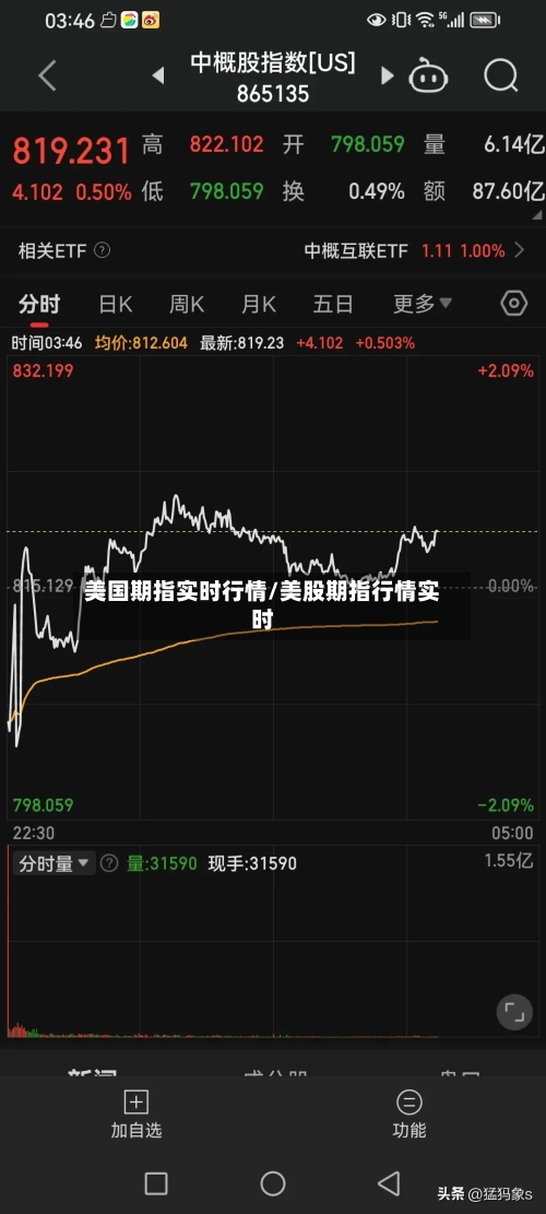 美国期指实时行情/美股期指行情实时-第2张图片