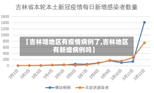 【吉林啥地区有疫情病例了,吉林地区有新增病例吗】