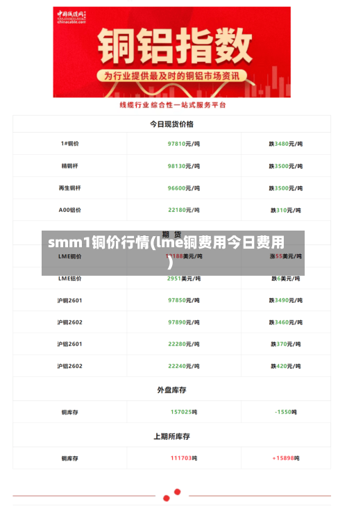 smm1铜价行情(lme铜费用今日费用)-第2张图片