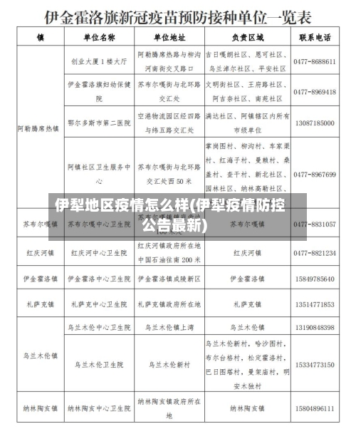 伊犁地区疫情怎么样(伊犁疫情防控公告最新)