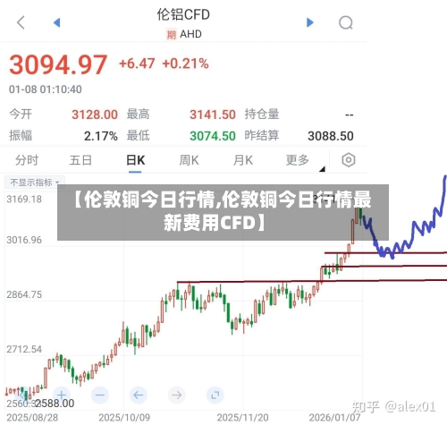 【伦敦铜今日行情,伦敦铜今日行情最新费用CFD】-第3张图片