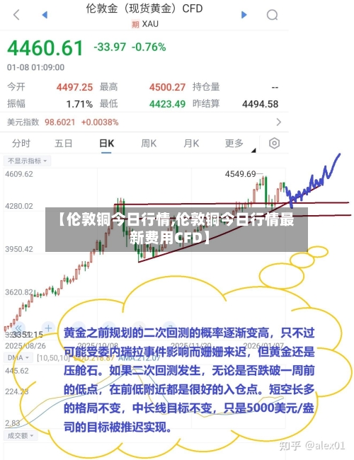 【伦敦铜今日行情,伦敦铜今日行情最新费用CFD】-第2张图片