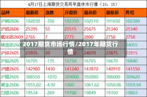 2017期货市场行情/2017年期货行情