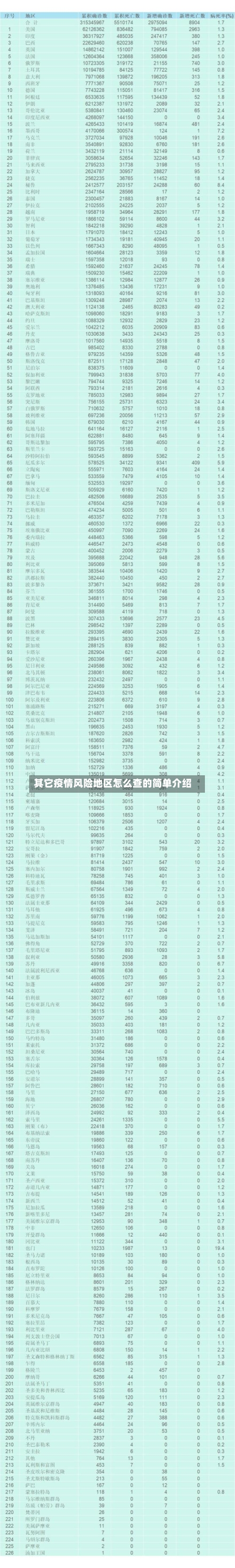 其它疫情风险地区怎么查的简单介绍-第2张图片