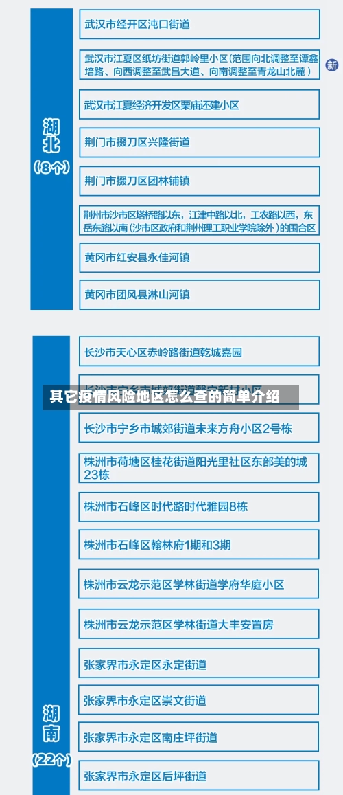 其它疫情风险地区怎么查的简单介绍