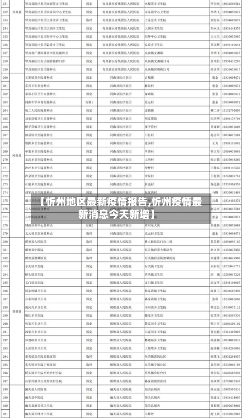 【忻州地区最新疫情报告,忻州疫情最新消息今天新增】-第3张图片