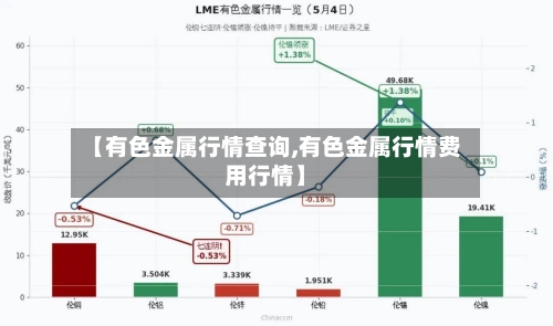 【有色金属行情查询,有色金属行情费用行情】