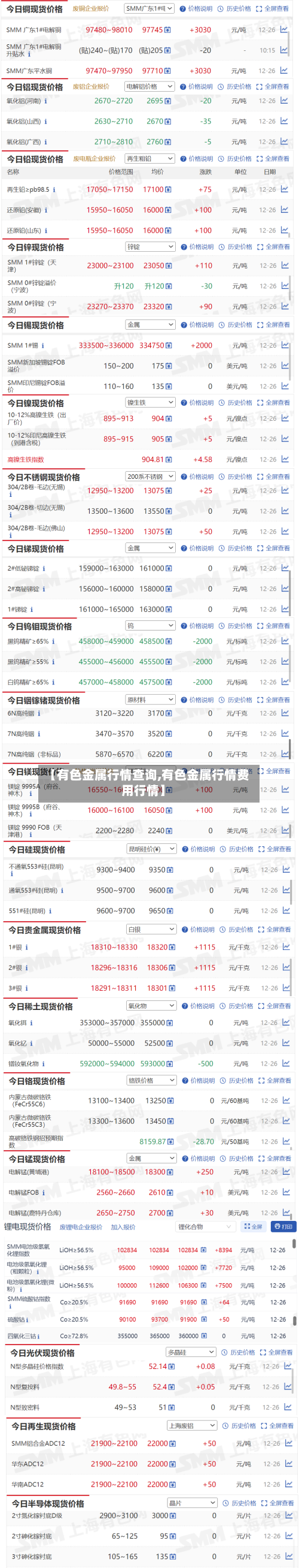 【有色金属行情查询,有色金属行情费用行情】-第2张图片