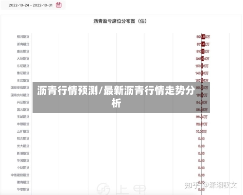沥青行情预测/最新沥青行情走势分析-第2张图片