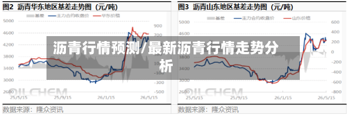 沥青行情预测/最新沥青行情走势分析-第3张图片