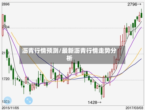 沥青行情预测/最新沥青行情走势分析