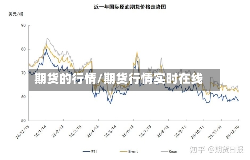期货的行情/期货行情实时在线