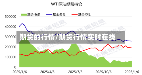 期货的行情/期货行情实时在线-第2张图片