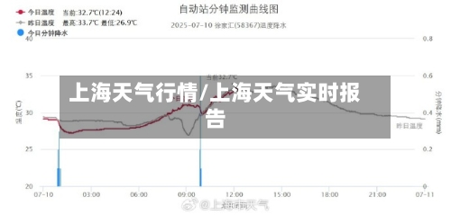 上海天气行情/上海天气实时报告