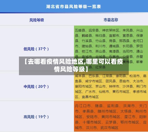 【去哪看疫情风险地区,哪里可以看疫情风险等级】