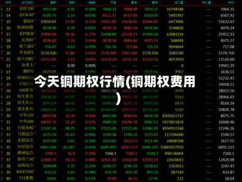 今天铜期权行情(铜期权费用)