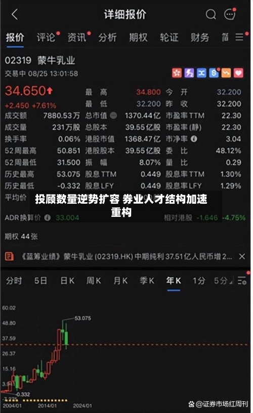 投顾数量逆势扩容 券业人才结构加速重构