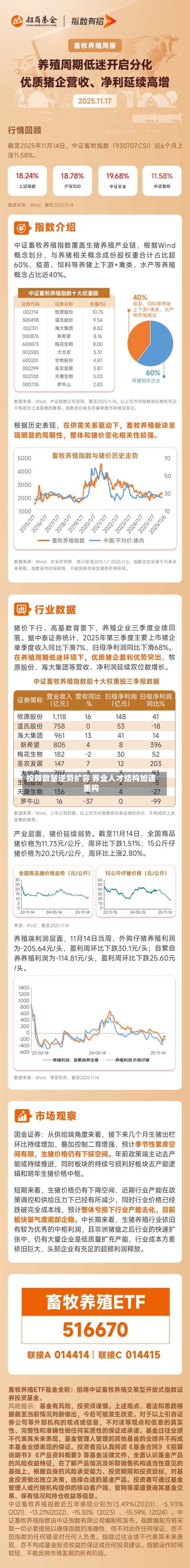 投顾数量逆势扩容 券业人才结构加速重构-第2张图片