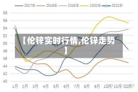 【伦锌实时行情,伦锌走势】