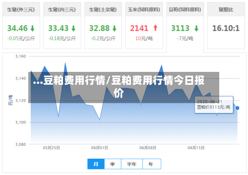 ...豆粕费用行情/豆粕费用行情今日报价