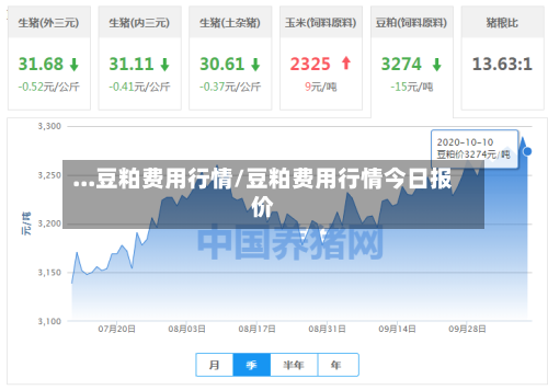 ...豆粕费用行情/豆粕费用行情今日报价-第2张图片