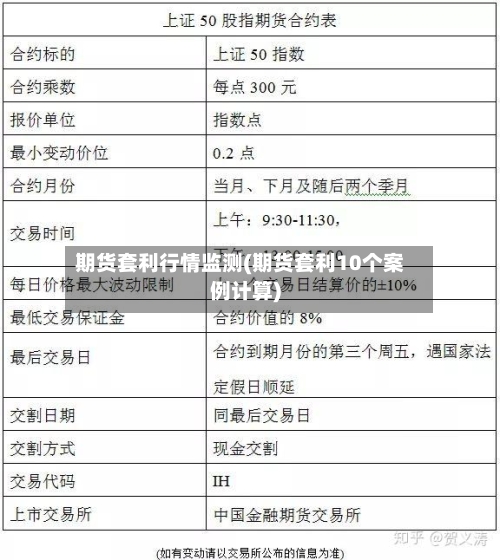 期货套利行情监测(期货套利10个案例计算)