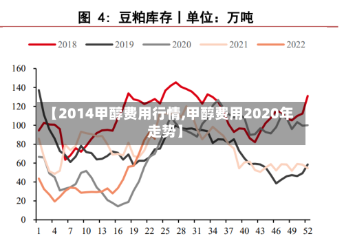 【2014甲醇费用行情,甲醇费用2020年走势】