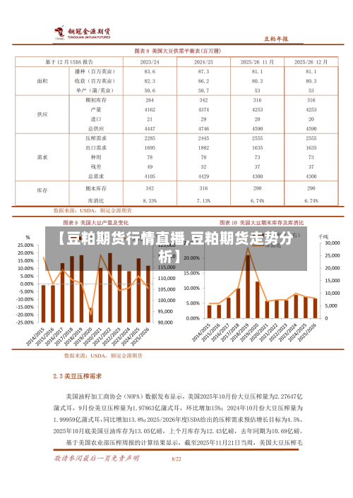 【豆粕期货行情直播,豆粕期货走势分析】