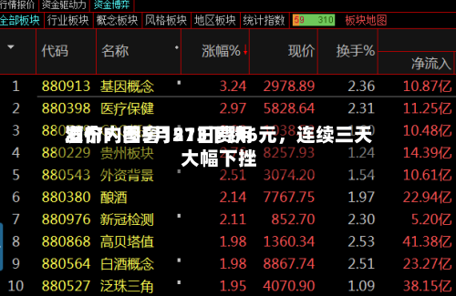 酒价内参5月21日费用发布：国窖1573下跌6元，连续三天大幅下挫